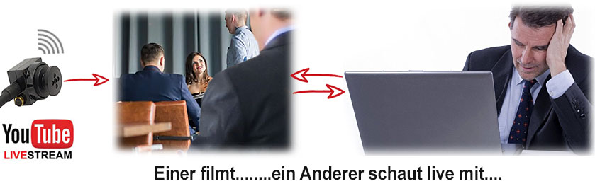 Mini Livestream-Kamera für Smartphones mit OTG USB-OTG Livestream-Kamera mit Tarnknopf